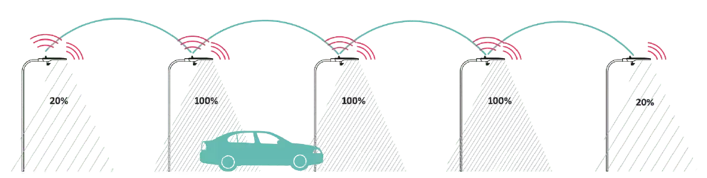 Smart Function image